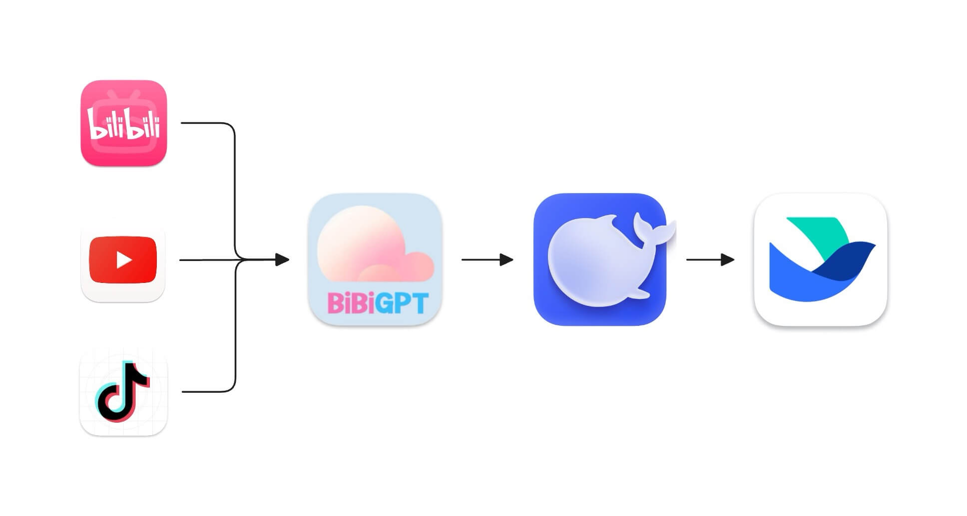 BibiGPT、DeepSeek 和飞书工作流